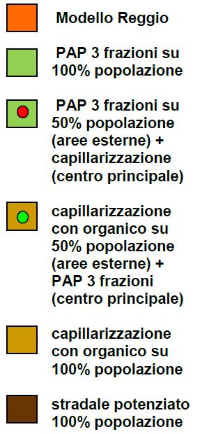 Modello organizzativo dei servizi nello Scenario di Piano 67,1% 2012-2015 2015 (approvato in Assemblea di ATO il 16/12/2011) Modello Reggio: come da programmazione prevista dal Comune di Reggio