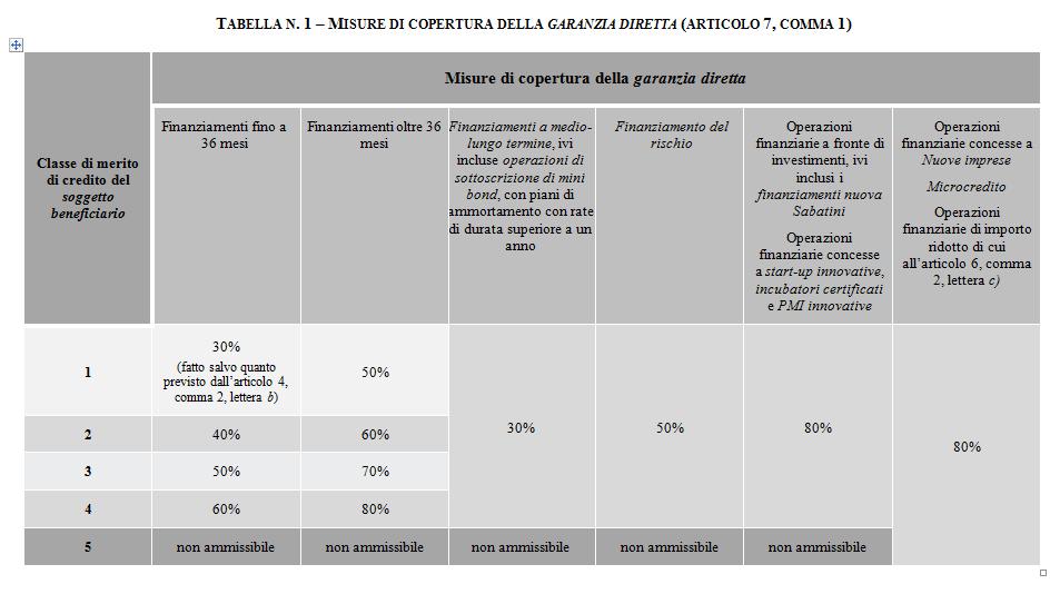 IL MODELLO DI