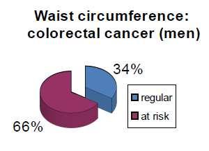 cm: - nel 72% delle donne con pregresso tumore della mammella - nel