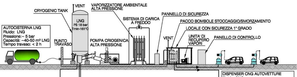 Linea