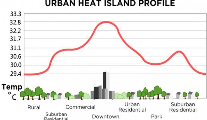 ONDATE DI CALORE E ISOLA DI CALORE, QUALI DIFFERENZE?