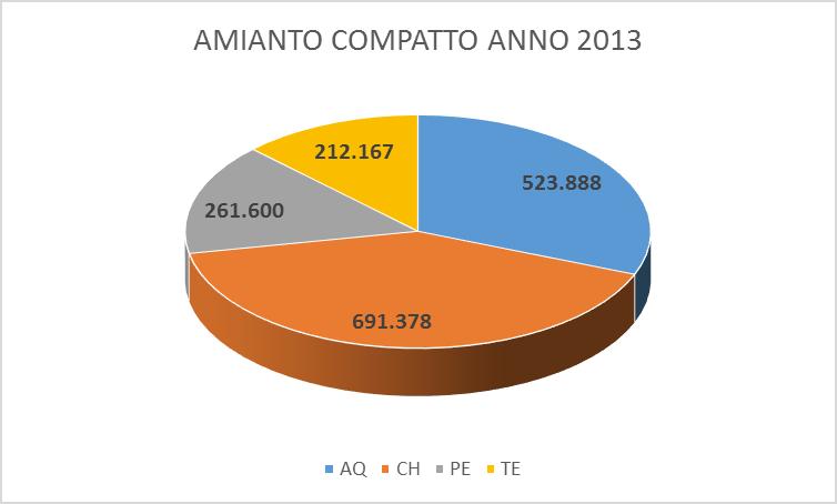 Pag. 45 DATI RIMOZIONE AMIANTO COMPATTO ANNO 2013 PROVINCIA