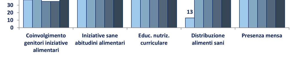 promozione