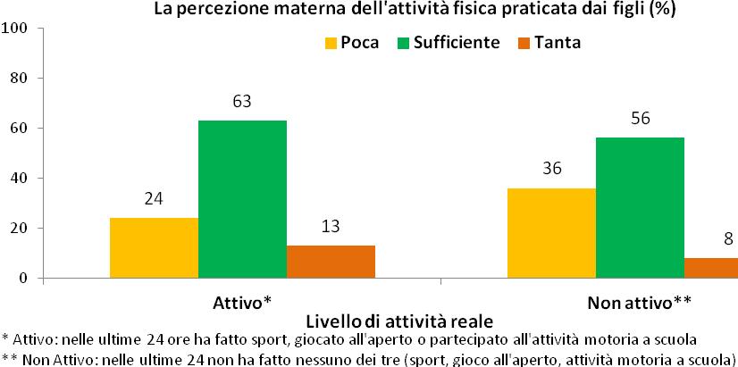 Percezione della madre: opinione su