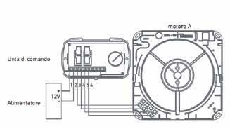 COMPOSIZIONE E CONFIGURAZIONI UNITÀ AURA VERSIONE ANALOGICA Installazione con SINGOLA unità Ogni unità può essere abbinata ad un comando autonomo.