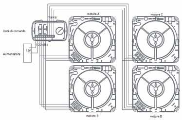 Installazione con QUATTRO unità Il sistema prevede l'installazione di quattro unità con un unico controllo ed un unico alimentatore: due unità funzioneranno in parallelo, mentre le altre due