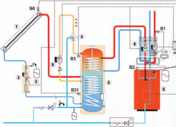 SCHEMI IMPIANTO ESEMPIO DI INSTALLAZIONE CON CALDAIA A BASAMENTO + TERMOREGOLAZIONE ESATTO OMEGA 1 Collettore solare CSL 25 2 Vaso di espansione SUN 3 Kit idraulico di mandata o