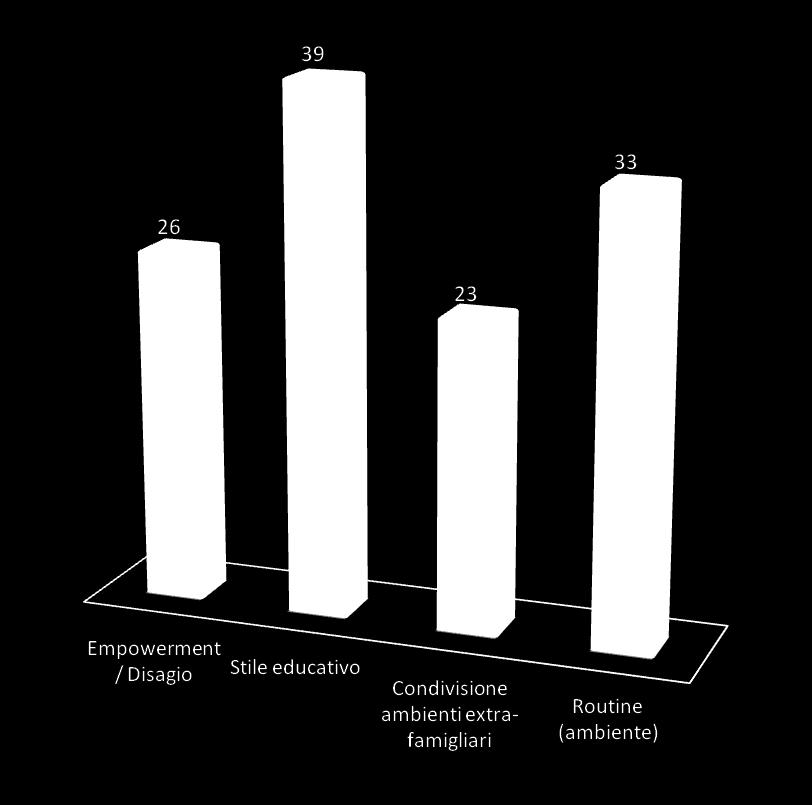 Un modello di misurazione dell efficacia Quale dimensione viene percepita come maggiormente modificata Le due dimensioni di cambiamento