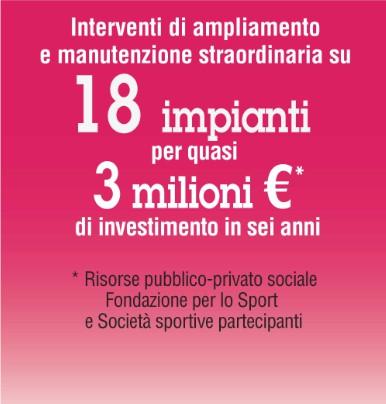 GLI IMPIANTI SPORTIVI Il Comune e la Fondazione per lo Sport sono stati al fianco delle società sportive nella realizzazione di diversi interventi negli impianti e nella realizzazione di alcune opere.