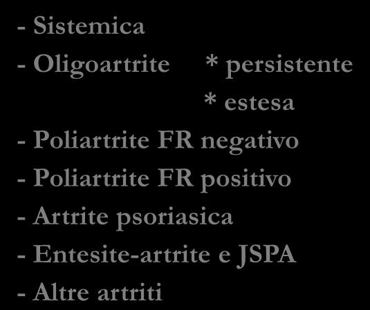 CLASSIFICAZIONE dell AIG - Sistemica - Oligoartrite * persistente * estesa - Poliartrite FR negativo - Poliartrite