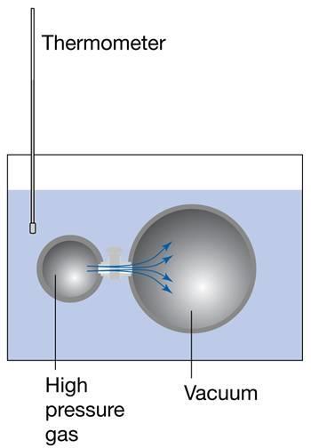 Determinazione di Applicazioni I principio (gas perfetto) U espansione di un gas ideale nel vuoto T attraverso l exp.