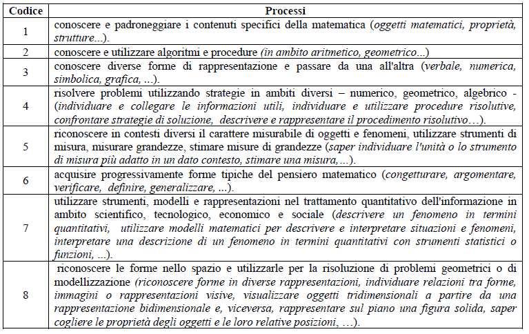 Tavola 3b Processi 22/02/2013 Notarbartolo - Pistoresi - Pozio N.B.