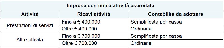 euro 10.000 (= 5.000 + 3.000 + 2.000).