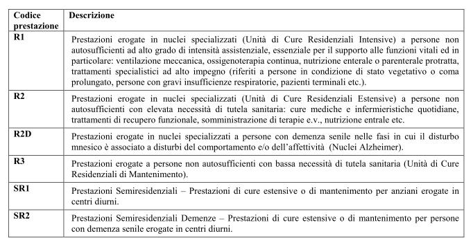 Lavori del Mattone 12: Prestazioni