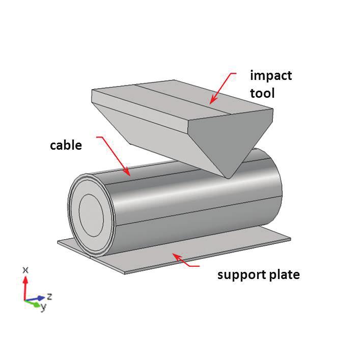 Figura 3: Simulazione di un test di impatto su un cavo di media tensione. ricavati da standard internazionali.