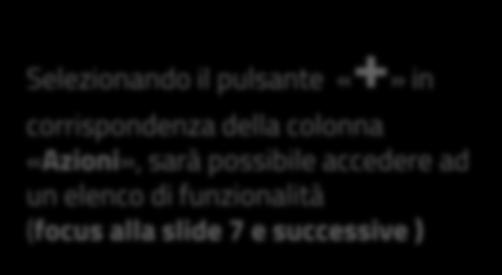 o del Comune nel quale è presente l offerta corrispondente Selezionando la voce di menu «LE MIE CONVENZIONI» sarà possibile accedere all elenco delle convenzioni in essere con il