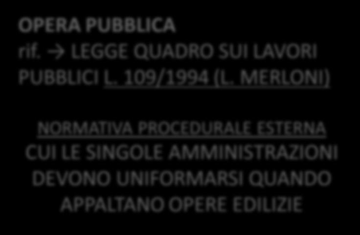 Fase della progettazione, durante la quale vengono progettati gli