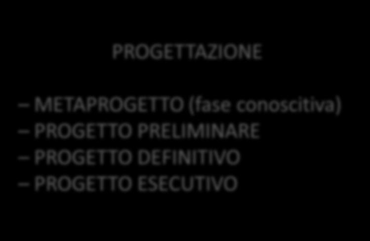 lavori, della sicurezza e l'ammontare degli investimenti