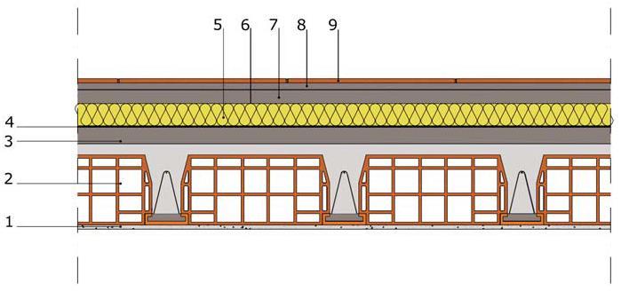 Esempio di copertura piana 1. strato di rivestimento interno in intonaco di calce-cemento, sp. 15 mm 2. struttura portante in laterocemento a travetti e blocchi interposti, sp. 250+40 3.