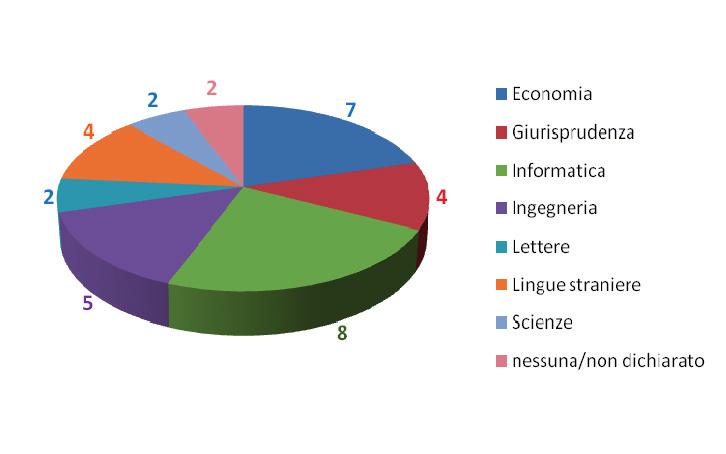 Esercizi ) Si effettu un indgine sul tipo di merend preferit durnte l intervllo d 0 insegnnti dell Istituto Bertcchi, ottenendo le seguenti risposte: trlli, rioches, foccci, trlli, cioccolto, trlli,