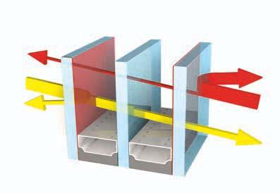 Vetri termoisolanti a bassa emissione Sottilissimi rivestimenti in metalli nobili e gas nobili come argon o cripton vengono inseriti nelle intercapedini e provvedono ad un perfetto isolamento termico.