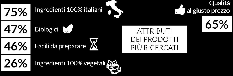 CAMBIANO GLI STILI DI ACQUISTO NUTRIRSI DI FELICITÀ ALIMENTARE L Italia è una «Repubblica fondata sulla tavola», con un food passionate index maggiore nel mondo La felicità anche in un periodo di