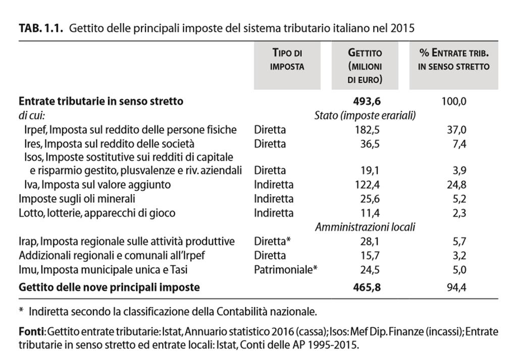 Lezione undicesima