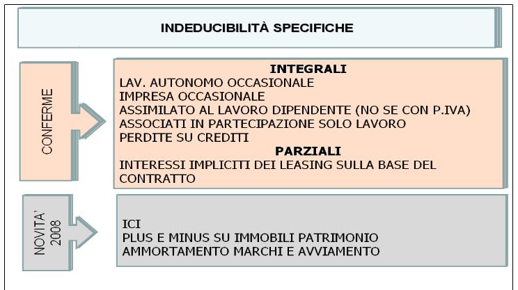 Variazioni In particolare, l art. 5 co.