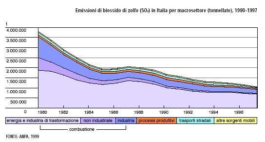 Nel 2008: circa 282.