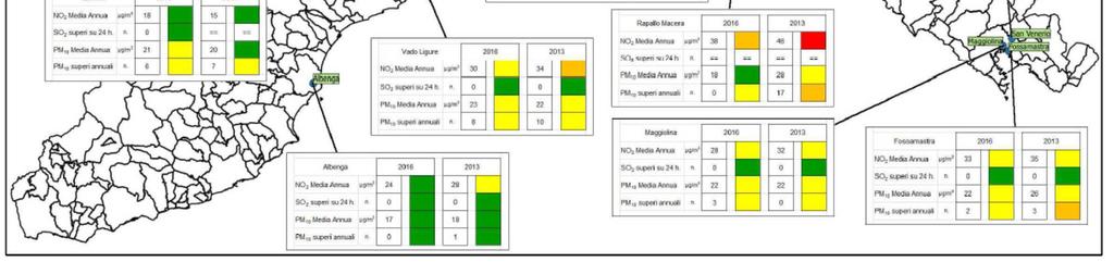 Dalla selezione di indicatori si evidenzia subito che la situazione di superamento dei limiti di legge si registra sistematicamente nell agglomerato di Genova, dove il valore di NO2 media annuale,