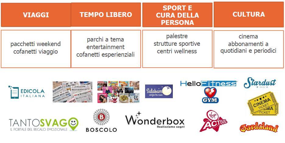 VOUCHER PER SERVIZI E