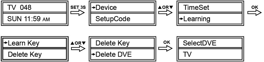 non presente nella lista. Preparare il telecomando del quale si vuole copiare il codice. a. Apprendimento comando Premere il tasto relativo al dispositivo del quale si vuole copiare il comando.