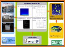 ATTIVITA INIZIALI Informazioni personali Background scientifico (Laurea in Fisica Università del Salento) OR3 - Rete osservativa climatico-ambientale satellite di infrastrutture internazionali Messa