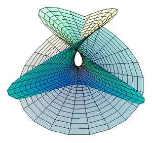 Equazioni e