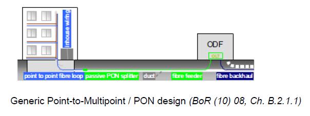 Figura 3 La topologia di rete FTTH punto-punto è basata su un architettura che prevede l installazione di un collegamento dedicato in fibra ottica tra l Optical Distribution Frame (ODF) ed