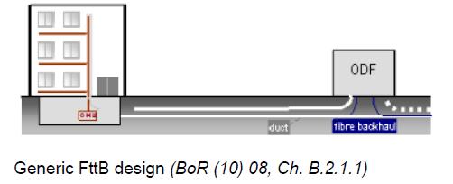 Reti FTTB Una rete di accesso FTTB (Fiber To The Building) è una rete in fibra ottica che, a partire dall ODF, si estende fino alla base dell edificio dell utente finale mentre all interno dell