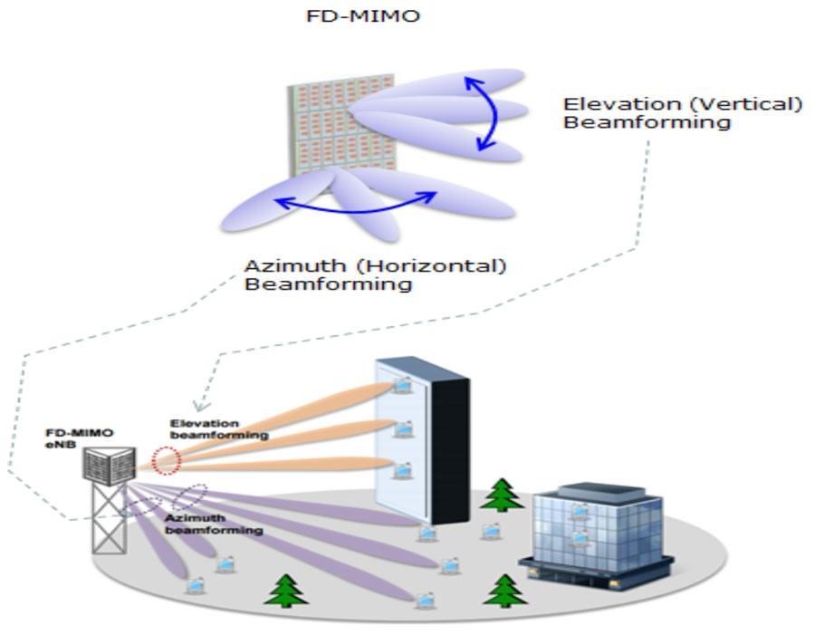 Figura 12 (Notiziario tecnico TIM n.1, 2017) Definizioni 1.