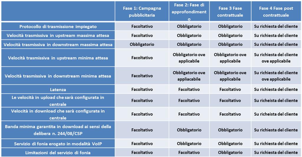 Due operatori, in particolare, ritengono che l Autorità debba limitare l ambito del provvedimento alle sole comunicazioni one to one, ove il dettaglio informativo previsto all art.