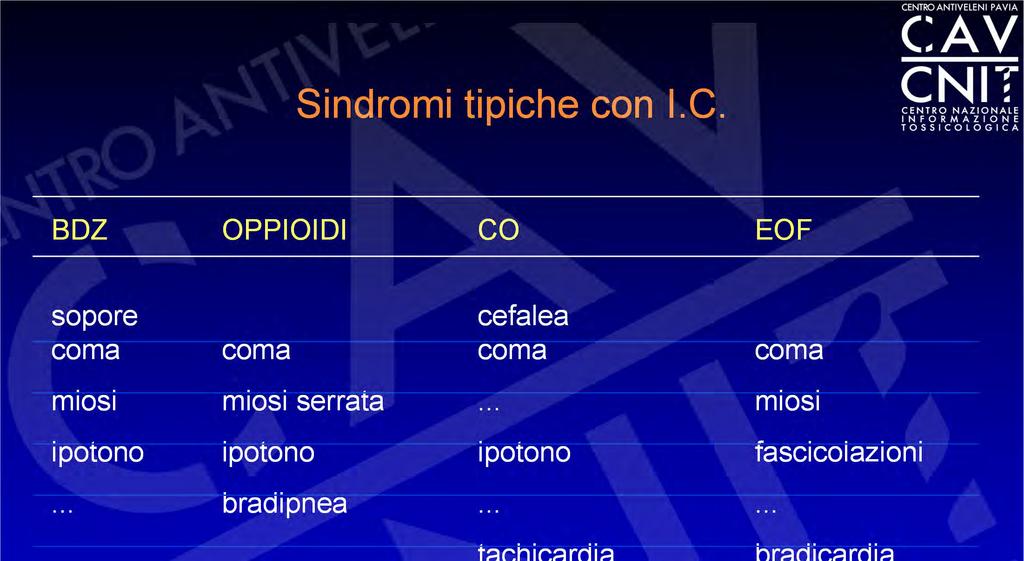 Sindromi tipiche con I.C.