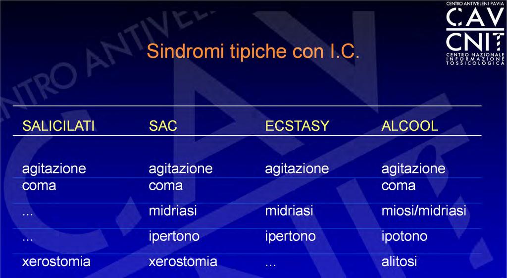 Sindromi tipiche con I.C.