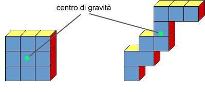 ritenere che sia applicata