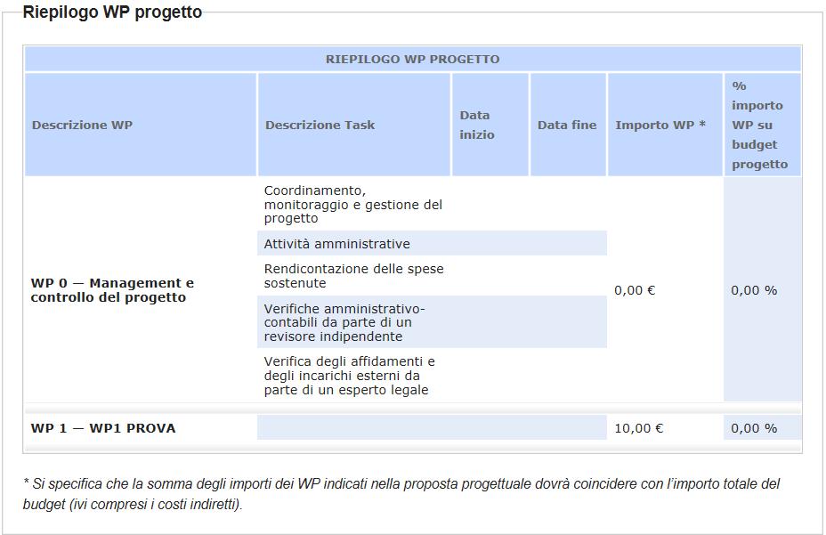 Qualora sia necessario dover allineare gli importi del budget e/o del cronogramma per poter concludere la compilazione delle WBS, sarà possibile uscire dalla sezione ed operare nella maschera del