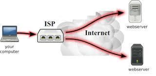 Accesso ad Internet Un host accede ad Internet
