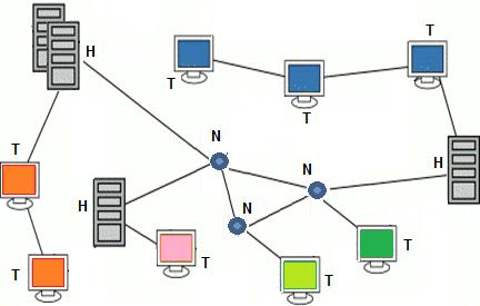 Internet: struttura fisica Collega qualunque nodo (host) su tutto il pianeta I nodi sono connessi