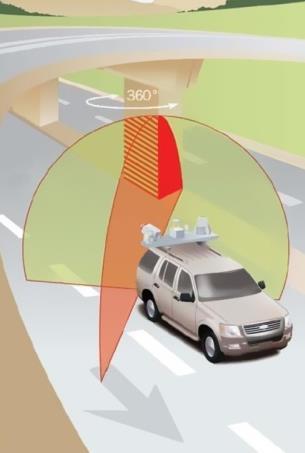 1 Introduzione: Il LASER MOBILE MAPPER, LYNX - Tecnologia GPS antenna 1 Sensore 1 GPS antenna Sensore