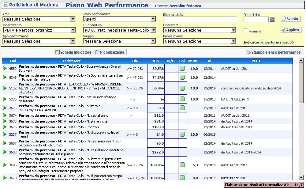 PIANO WEB è il sistema che abbiamo utilizzato di supporto alla: Gestione