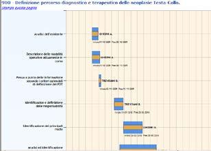 COS E STATO FATTO per lo