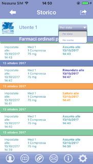 Data. La lista è