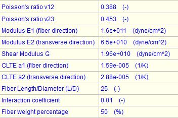Caratterizzazione per FEA Meccaniche Modulo a trazione: E 11, E 22 Modulo di shear: G 12 Rapporto di Poisson: µ 12