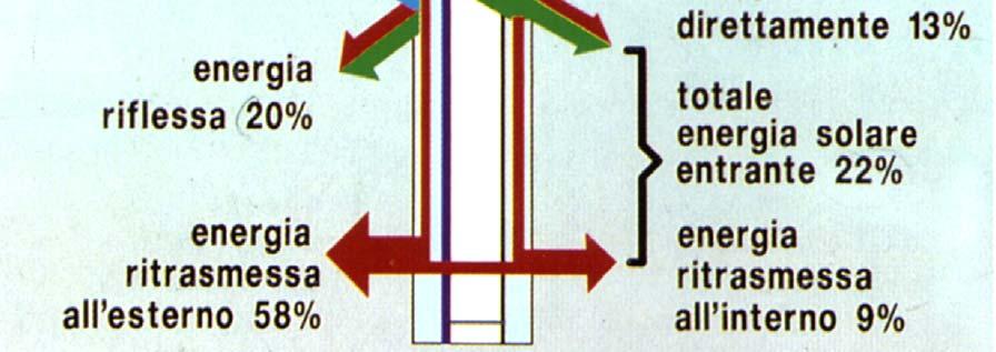 = trasmissione energetica Energia